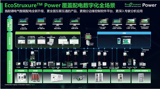 智能化施耐德开关柜2