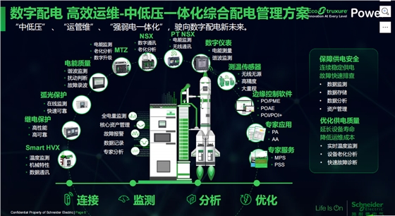 智能化施耐德开关柜3