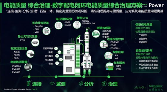 智能化施耐德开关柜5