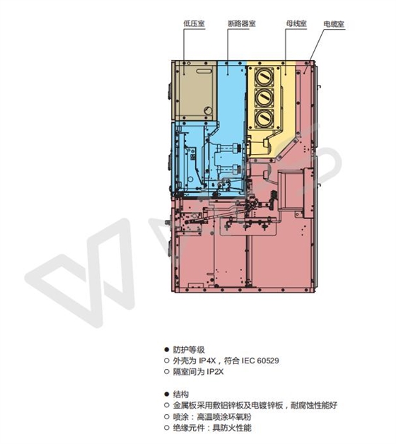 外壳防护等级