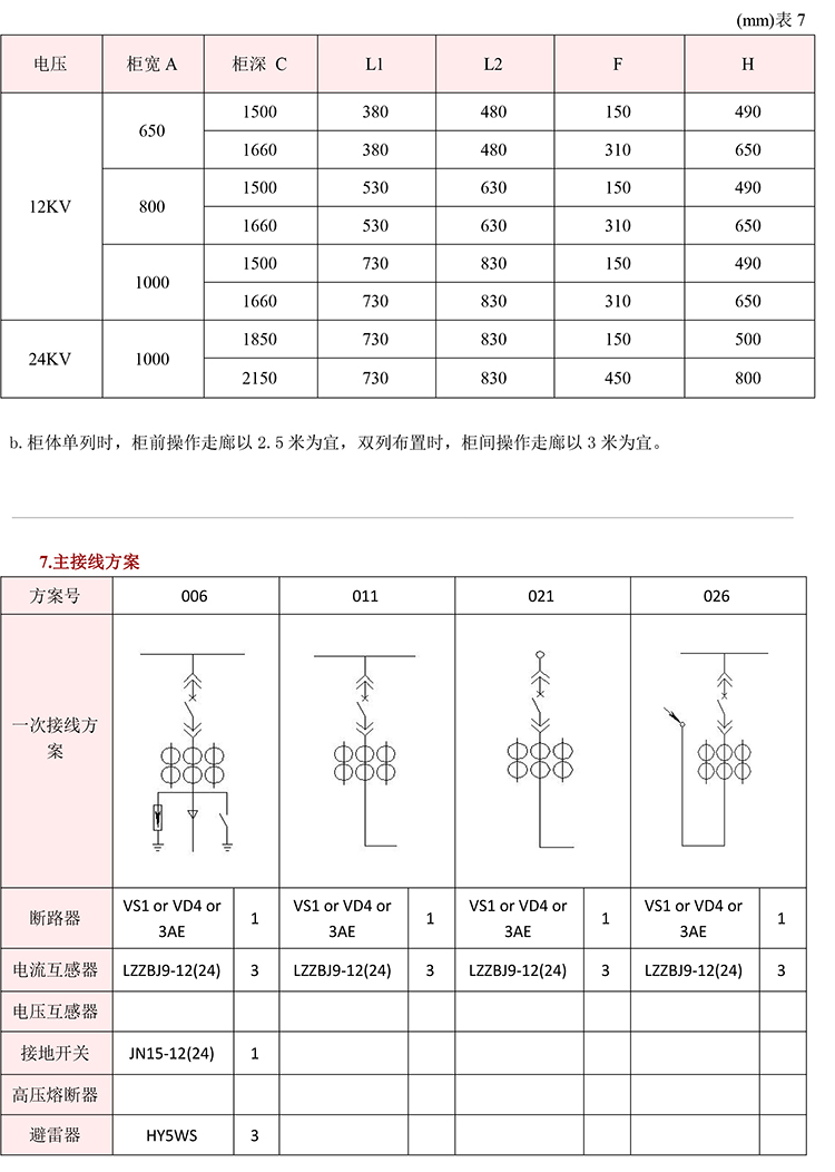 得润电气　KYN28A-12高压开关柜　咨询热线：4000551777