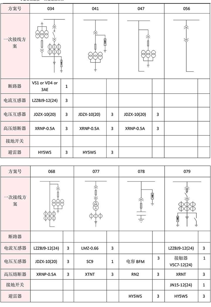 得润电气　KYN28A-12高压开关柜　咨询热线：4000551777