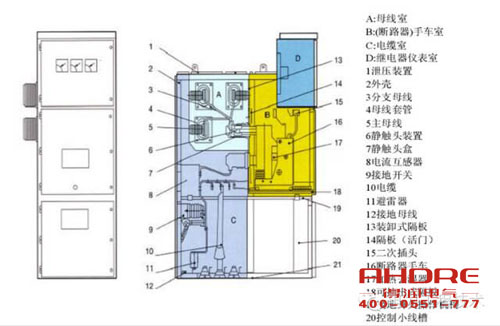 安徽得润电气 高低压成套开关柜 配电箱 电话：400-0551-777 qq:3176885416