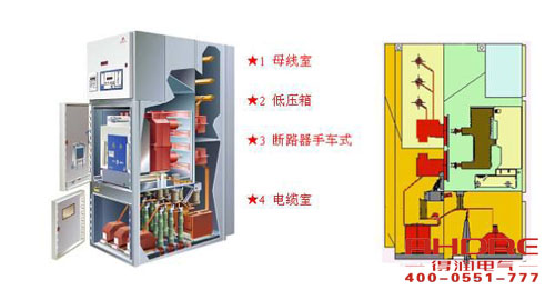 安徽得润电气 开关柜 变频器 旁路柜 厂家 电话：400-0551-777 qq：3176885416