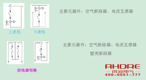 安徽得润电气 高低压开关柜 配电箱 厂家 电话：400-0551-777 qq：3176885416