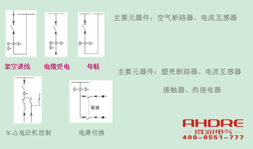 安徽得润电气 高低压成套开关柜 配电箱 厂家 电话：400-0551-777 qq：3176885416