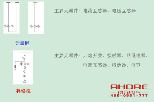 安徽得润电气 高低压成套开关柜 配电箱 厂家 电话：400-0551-777 qq：3176885416