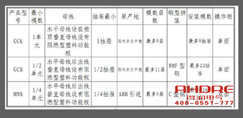 安徽得润电气 高低压成套开关柜 配电箱 厂家 电话：400-0551-777 qq：3176885416