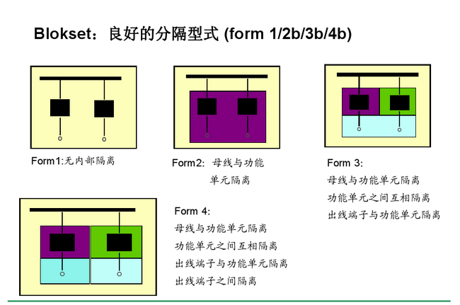 得润电气 Blokset低压开关柜　咨询热线：400-128-7988