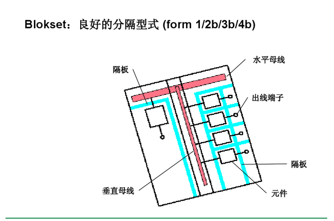 得润电气 Blokset低压开关柜　咨询热线：400-128-7988