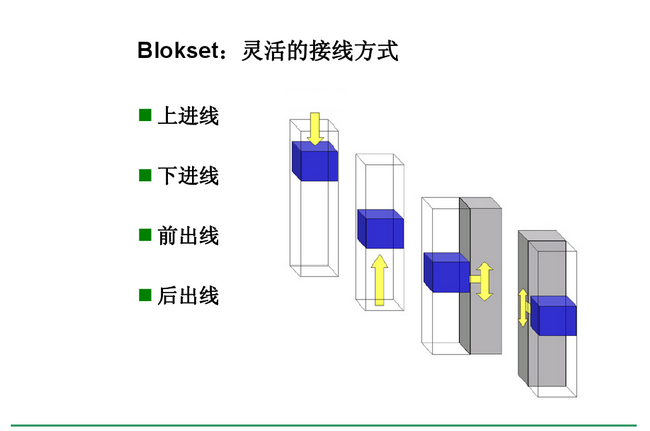 得润电气 Blokset低压开关柜　咨询热线：400-128-7988