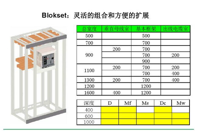 得润电气 Blokset低压开关柜　咨询热线：400-128-7988