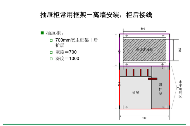 得润电气 Blokset低压开关柜　咨询热线：400-128-7988