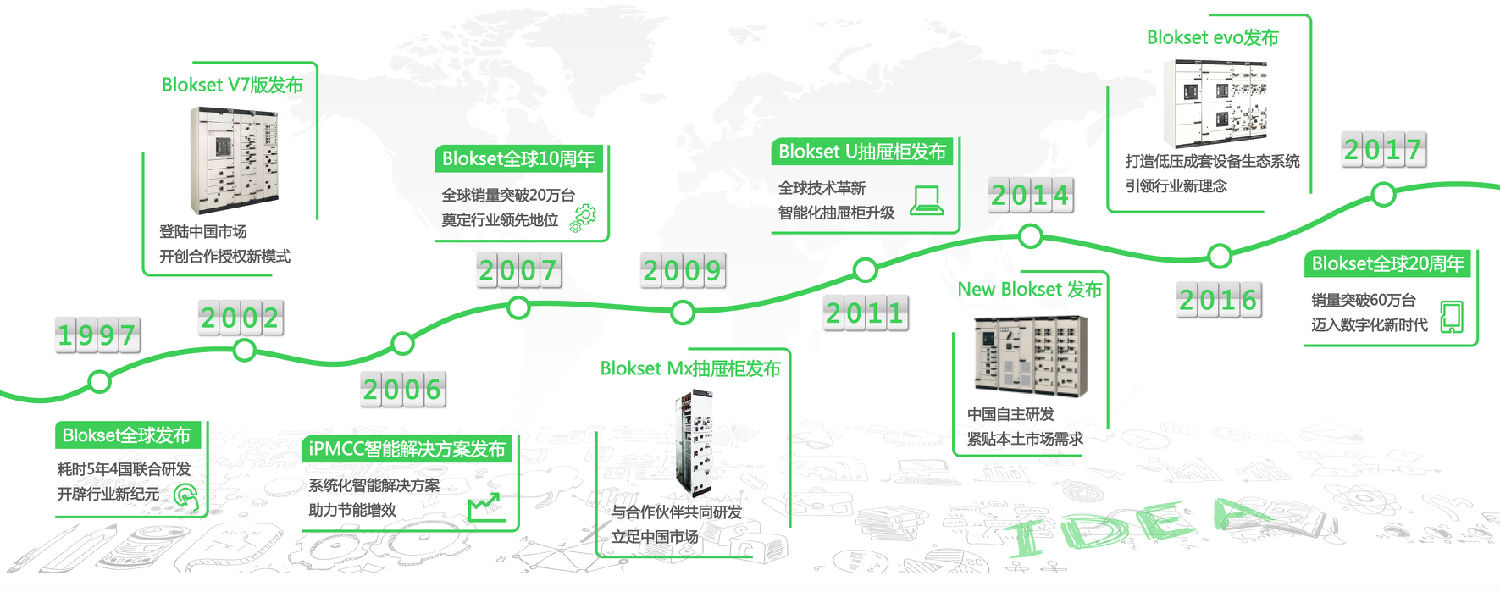 安徽得润电气 blokset 低压柜 授权厂家 电话：400-0551-777 qq：3176885416