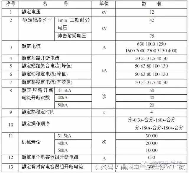 安徽得润电气 成套高低压 配电柜 厂家 电话：400-0551-777 qq：3176885416