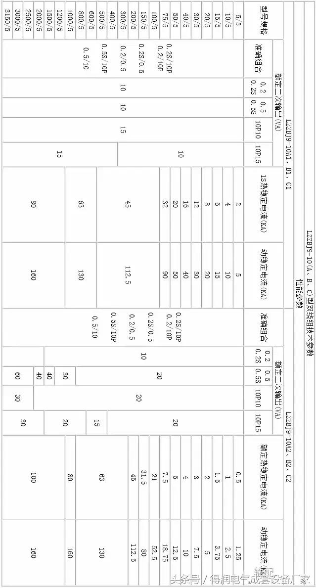 安徽得润电气 成套高低压 配电柜 厂家 电话：400-0551-777 qq：3176885416