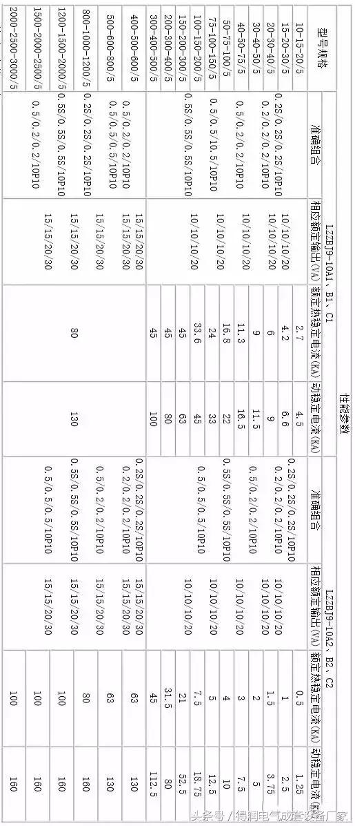 安徽得润电气 成套高低压 配电柜 厂家 电话：400-0551-777 qq：3176885416