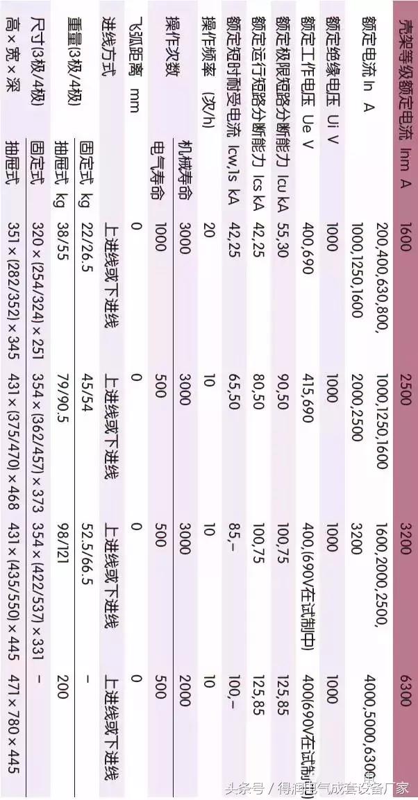 安徽得润电气 成套高低压 配电柜 厂家 电话：400-0551-777 qq：3176885416