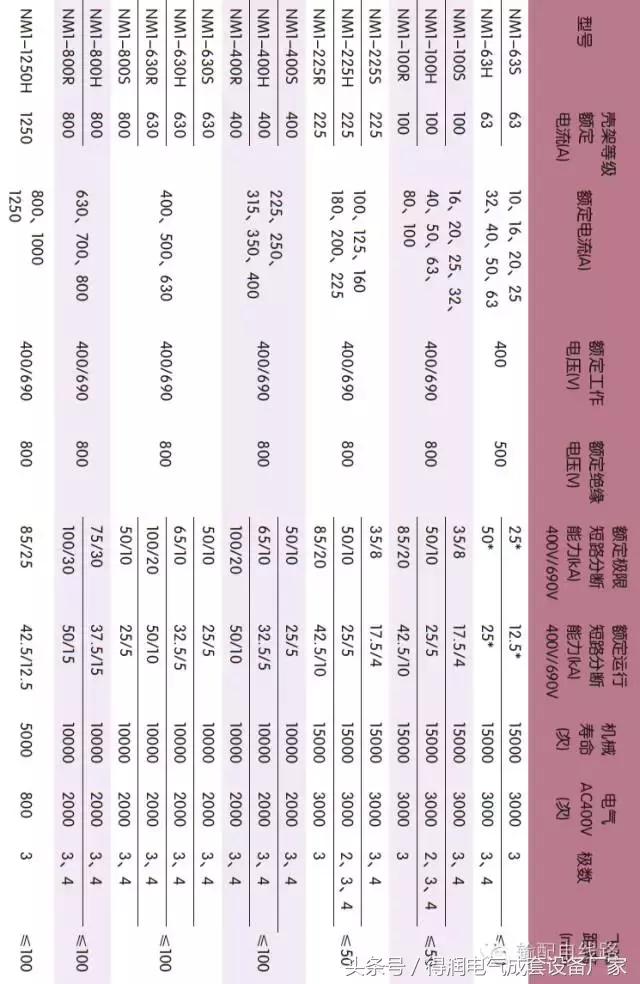 安徽得润电气 成套高低压 配电柜 厂家 电话：400-0551-777 qq：3176885416