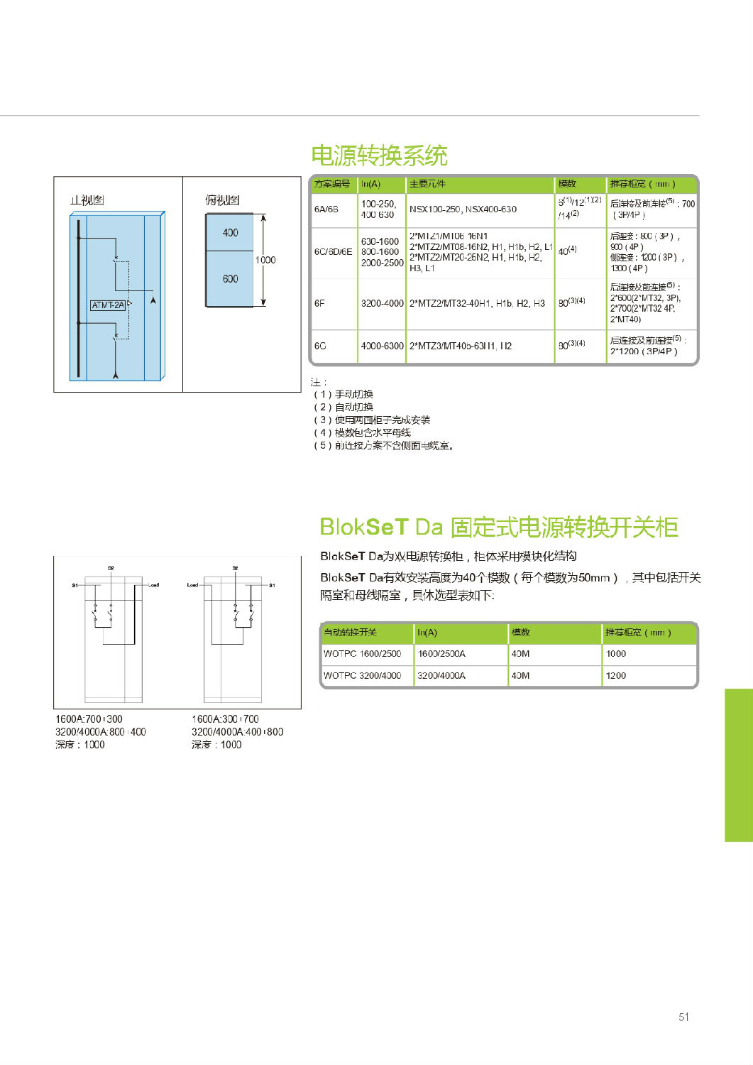 施耐德Blokset低压柜设计说明 得润电气提供