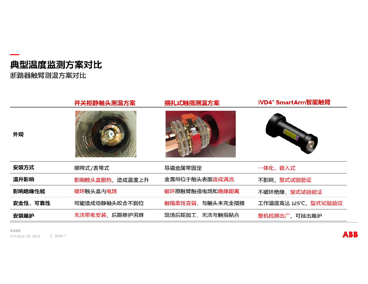 ABB中压开关柜智能方案 得润电气