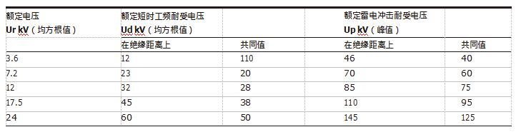 ABB高压柜参数 